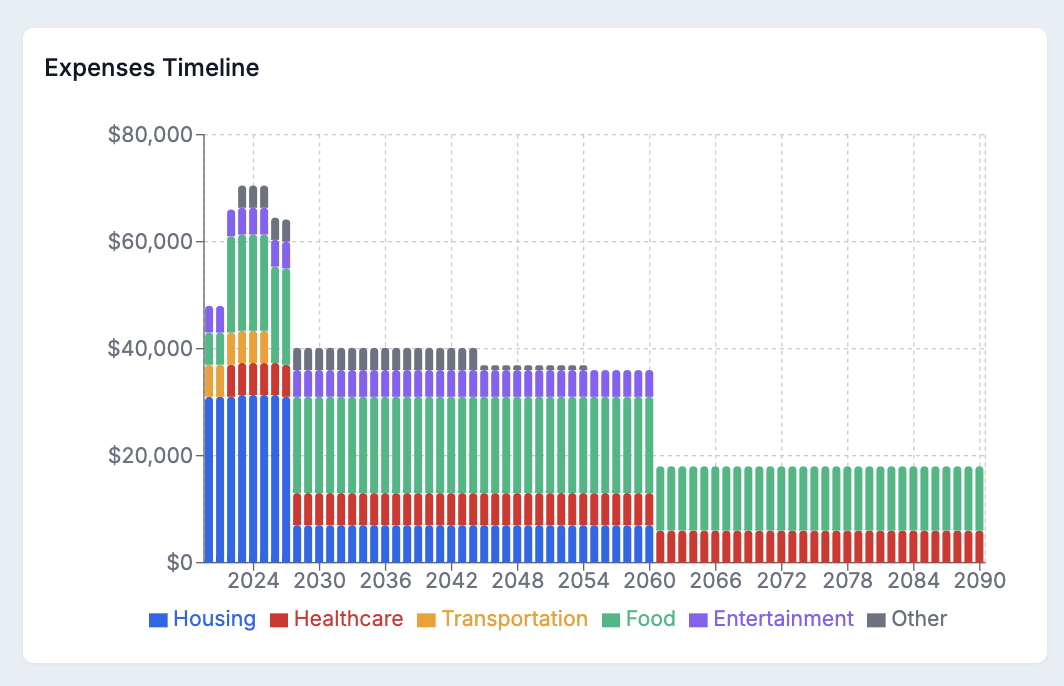 Expense Tracking screenshot 2