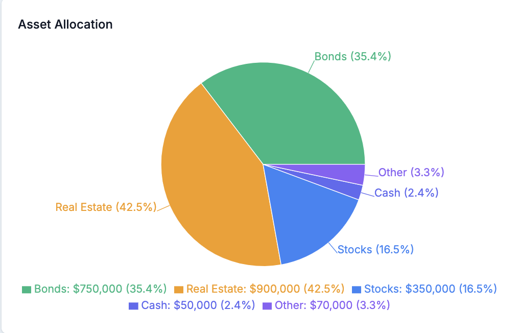 Portfolio Management screenshot 1